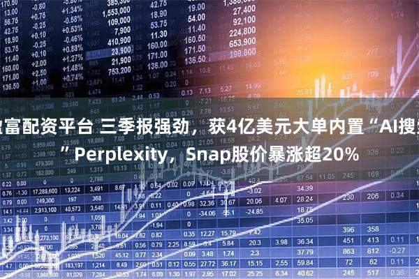 盈富配资平台 三季报强劲，获4亿美元大单内置“AI搜索”Perplexity，Snap股价暴涨超20%